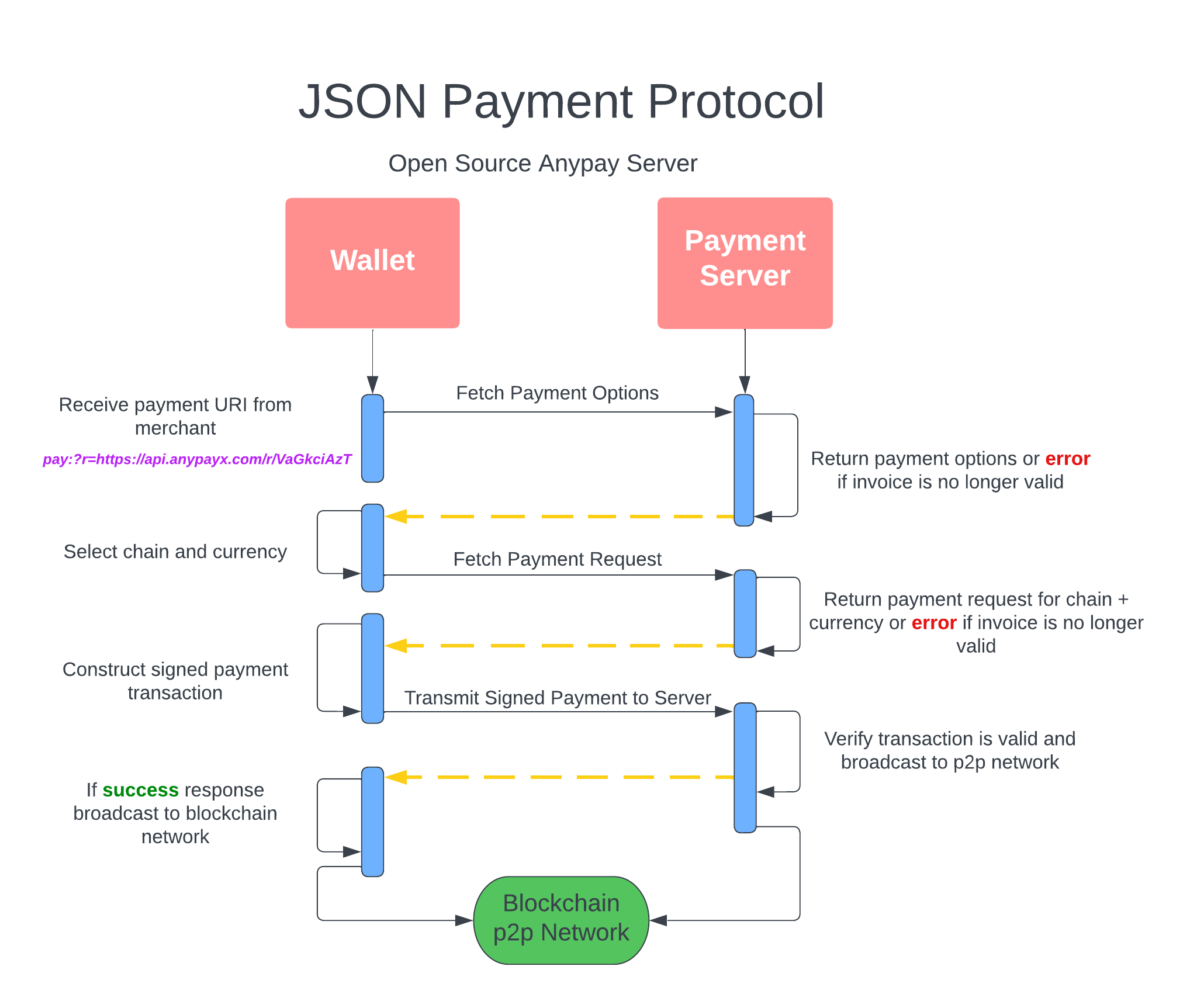 json_payment_protocol.png